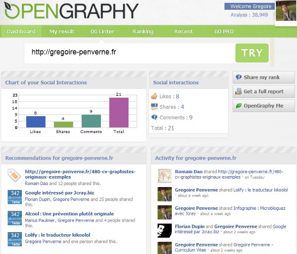 opengraphy.com analyse page facebook site social
