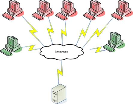 killapache ddos apache