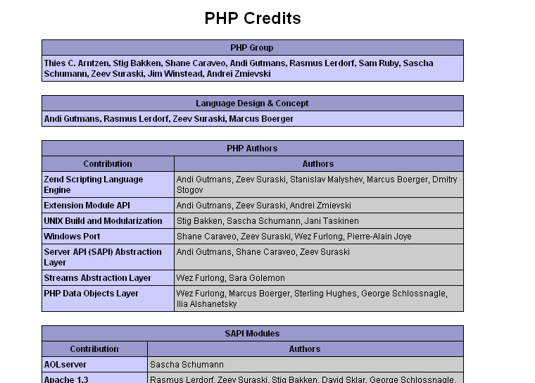 easter eggs php phpinfo apache2
